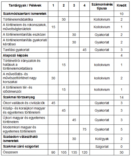 képzési mintaterv